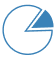 Customer Data Platform (CDP)