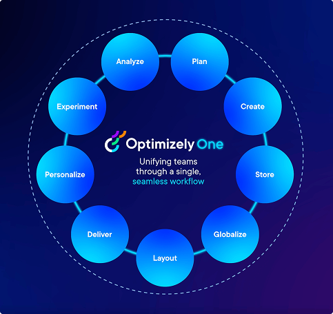 Optimizely Experience